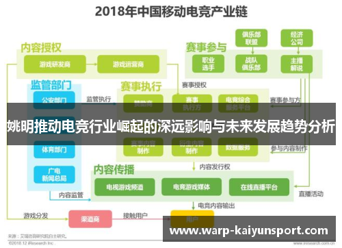 姚明推动电竞行业崛起的深远影响与未来发展趋势分析 姚明推动电竞行业崛起的深远影响与未来发展趋势分析