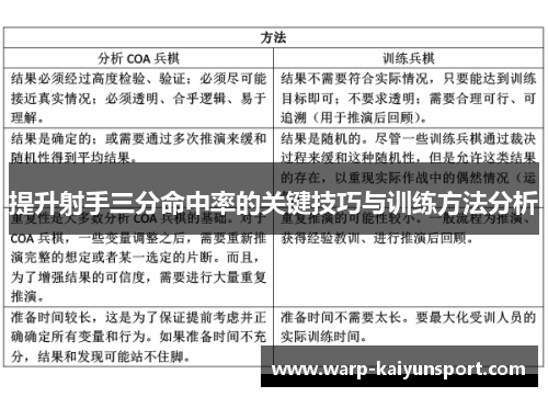提升射手三分命中率的关键技巧与训练方法分析 提升射手三分命中率的关键技巧与训练方法分析