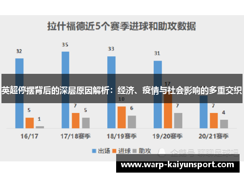 英超停摆背后的深层原因解析：经济、疫情与社会影响的多重交织