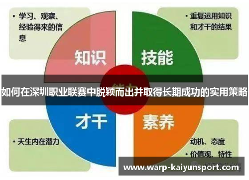 如何在深圳职业联赛中脱颖而出并取得长期成功的实用策略 如何在深圳职业联赛中脱颖而出并取得长期成功的实用策略