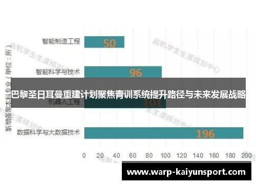 巴黎圣日耳曼重建计划聚焦青训系统提升路径与未来发展战略