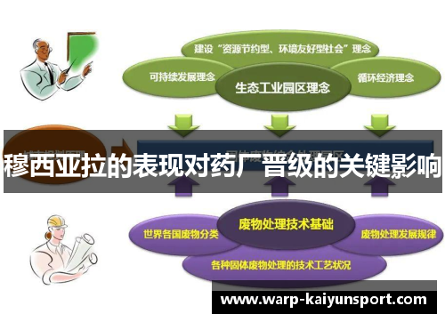 穆西亚拉的表现对药厂晋级的关键影响