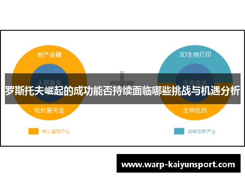 罗斯托夫崛起的成功能否持续面临哪些挑战与机遇分析