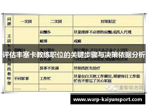 评估丰塞卡教练职位的关键步骤与决策依据分析 评估丰塞卡教练职位的关键步骤与决策依据分析